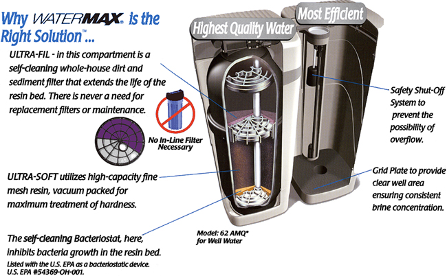 Hague Product Water Max Water filtering